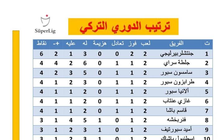 «التكتيكات وحدها لا تكفي»، مدرب فيرينكفاروس يكشف طريقة إيقاف محمد صلاح