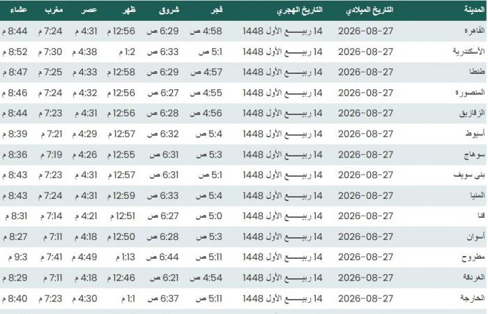 موعد أذان المغرب اليوم الخميس 14 ربيع الأول في القاهرة والمحافظات