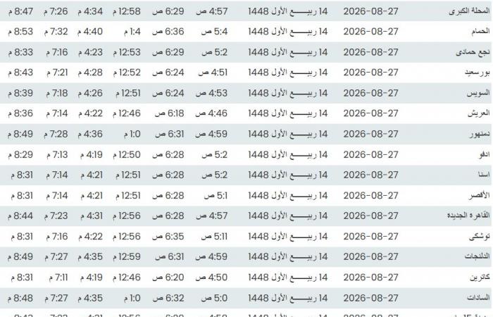 موعد أذان المغرب اليوم الخميس 14 ربيع الأول في القاهرة والمحافظات