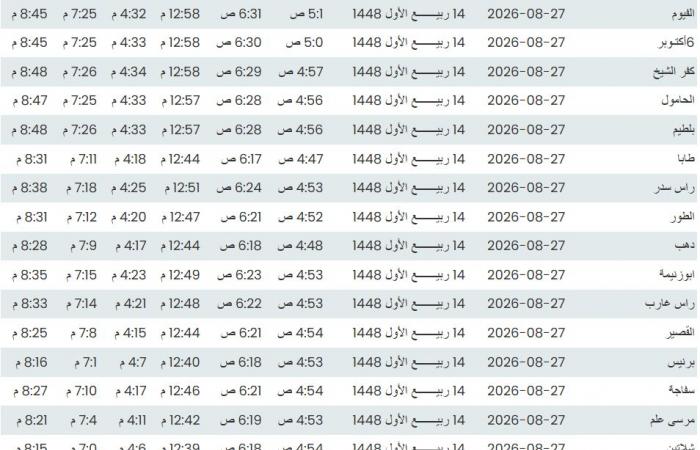 موعد أذان المغرب اليوم الخميس 14 ربيع الأول في القاهرة والمحافظات
