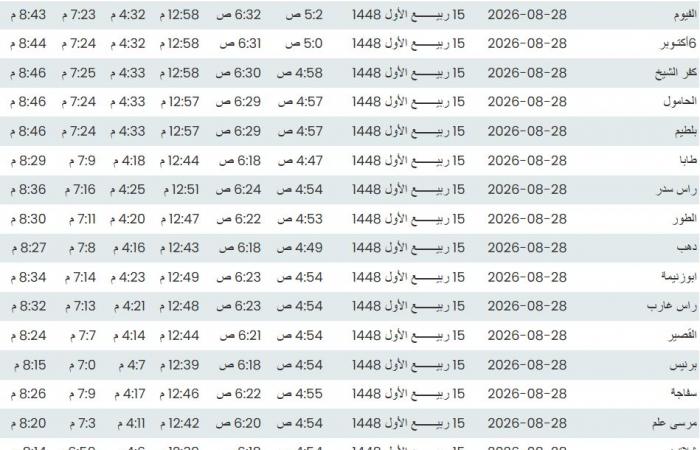 موعد أذان المغرب اليوم الجمعة 28- 8- 2026 في القاهرة والمحافظات