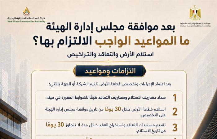 دليل المنظومة الجديدة لتخصيص الأراضي الاستثمارية بالمدن الجديدة (إنفوجراف)
