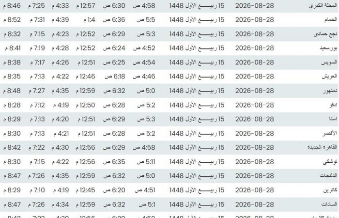 مواقيت الصلاة، موعد أذان الفجر اليوم الجمعة في القاهرة والمحافظات