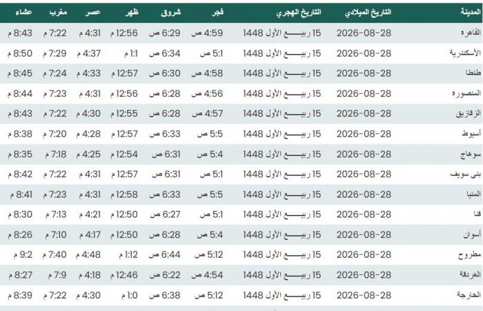 مواقيت الصلاة، موعد أذان الفجر اليوم الجمعة في القاهرة والمحافظات