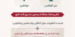وزارة الداخلية: إصدار قرارات إدارية بحق 8 مخالفين لأنظمة الحج لنقلهم 18 شخصًا دون تصاريح