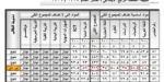 نتيجة
      الصف
      الرابع
      الابتدائي
      محافظة
      الجيزة
      2026..
      رابط
      الاستعلام
      بالخطوات