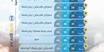 حالة الطقس: سحب رعدية وأتربة مثارة ورياح نشطة على عدة مناطق
