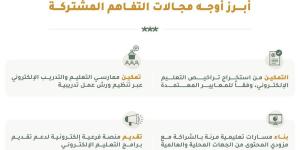 مذكرة تفاهم بين هيئة تطوير محمية الملك سلمان والمركز الوطني للتعليم الإلكتروني لتمكين ممارسي التعليم الإلكتروني