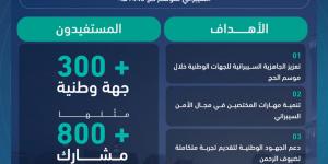 انطلاق أعمال «تمرين الأمن السيبراني لموسم حج 1446هـ»