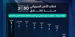 المملكة تحافظ على المرتبة الأولى عالميا في «مؤشر الأمن السيبراني»