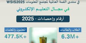 «مدرستي» تحصد الجائزة الكبرى في منتدى » WSIS 2025 «