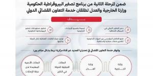 «الخارجية» و«العدل» يطلقان خدمة التعاون القضائي الدولي