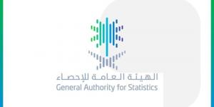 1.9% نسبة التضخم في السعودية خلال نوفمبر 2025