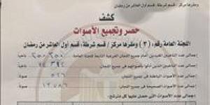 اللجنة
العامة
للدائرة
الثالثة
بالعاشر
من
رمضان
تعلن
نتائج
الحصر
العددي