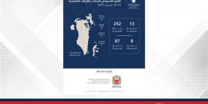 هيئة
      تنظيم
      سوق
      العمل:
      255
      حملة
      وزيارة
      تفتيشية
      وترحيل
      87
      مخالفًا
      خلال
      أسبوع