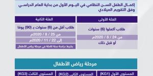 وزارة التعليم تفتح تسجيل المستجدين في الأول الابتدائي ورياض الأطفال غداً الأحد