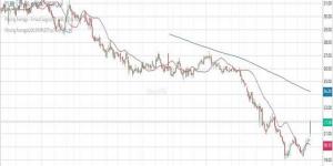 سهم "سيرا" يقترب من تأكيد التحول الإيجابي قصير المدى مع اختبار مستويات محورية