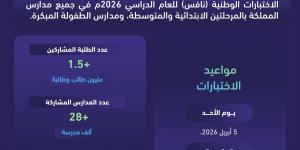 هيئة تقويم التعليم تطلق اختبارات “نافس” للعام الخامس لتقويم الأداء التعليمي وتحسين مخرجات المدارس