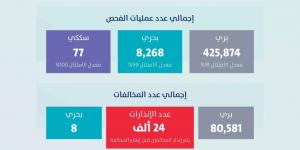 الهيئة العامة للنقل تصدر إنذارات لأكثر من 24 ألف ناقل