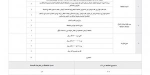 “هيئة العقار” تعتمد ضوابط صرف مكافآت مالية تشجيعية للمبلّغين عن مخالفات نظام العلاقة بين المؤجر والمستأجر