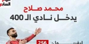 محمد صلاح يدخل نادي الـ400 عبر بوابة ليفربول.. إنفوجراف