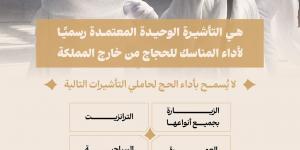 وزارة الحج والعمرة تؤكد: لا حج بلا تصريح وتوضح أنواع التأشيرات الممنوعة وآلية إصدار التصاريح عبر “نسك”