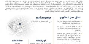 إطلاق مشروع “وادي الجودة” في الرياض بشراكة 32 عامًا لتعزيز الاستثمار العقاري وتحقيق مستهدفات رؤية 2030