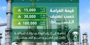 غرامات تصل إلى 100 ألف ريال لعدم تنفيذ خطط إعادة التأهيل ومعالجة التلوث