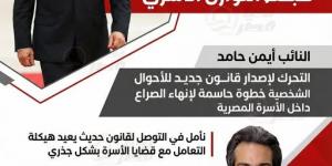 النائب
      أيمن
      حامد:
      التحرك
      لإصدار
      قانون
      جديد
      للأحوال
      الشخصية
      خطوة
      حاسمة
      لإنهاء
      الصراع
      داخل
      الأسرة
      المصرية