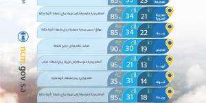 حالة الطقس: أمطار رعدية غزيرة متوقعة على عددمن المناطق واسعة مع تحذيرات من السيول والرياح النشطة | #عاجل