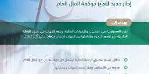 وزارة المالية تُطلق نظام الرقابة المالية الجديد وتُصدر لائحته التنفيذية لتعزيز كفاءة الرقابة على المال العام