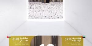 شبكة طرق متكاملة تربط المملكة بـ8 دول لخدمة ضيوف الرحمن في موسم الحج