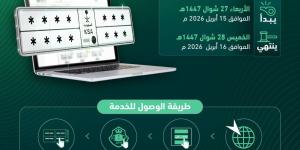 المرور يطلق مزاد اللوحات الإلكتروني عبر منصة «أبشر»