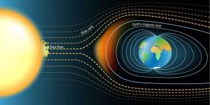 تحذيرات من عواصف مغناطيسية تضرب الأرض بسبب ثقب إكليلي على الشمس