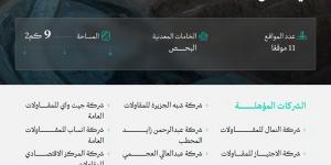 تأهيل 17 شركة للمنافسة على 11 موقعًا تعدينيًا في مجمع كسارات الصمان بالشرقية