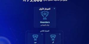 الهيئة العامة للإحصاء تكرّم الفرق الفائزة في هكاثون الابتكار في البيانات