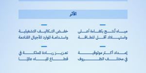 بأقل استهلاك طاقة عالمياً.. محطة “ينبع” المتنقلة تمنح المملكة رقماً قياسياً جديداً في “غينيس”