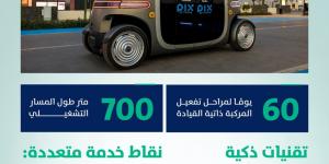 تشغيل تجربة الحافلة ذاتية القيادة “روبوس” في ساحة مسجد قباء بالمدينة المنورة