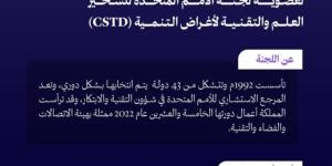 انتخاب المملكة بالإجماع لعضوية لجنة الأمم المتحدة لتسخير العلم والتقنية لأغراض التنمية (CSTD)