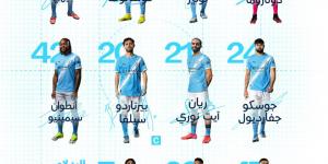 مان سيتي ضد كريستال بالاس.. تشكيل مانشستر سيتي الرسمي أمام كريستال بالاس في الدوري الإنجليزي الممتاز