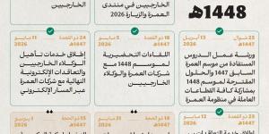 وزارة الحج والعمرة تعلن تقويم موسم العمرة 1448هـ ومواعيد إصدار التأشيرات ودخول المعتمرين