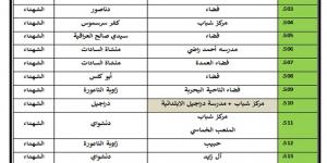 محافظة
      المنوفية
      تعلن
      تجهيز
      518
      ساحة
      لاستقبال
      المواطنين
      لأداء
      شعائر
      صلاة
      عيد
      الأضحى