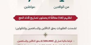 وزارة الداخلية: إصدار قرارات إدارية بحق 8 مخالفين لأنظمة الحج لنقلهم 18 شخصًا دون تصاريح