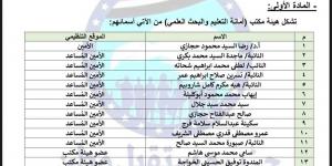 برئاسة
      النائب
      رضا
      حجازي..
      تحيا
      مصر
      ينشر
      تشكيل
      أمانة
      التعليم
      بحزب
      مستقبل
      وطن