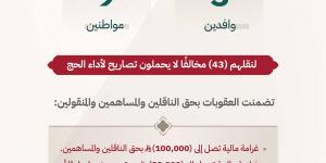 ضبط 12 مخالفاً نقلوا 43 شخصاً بدون تصاريح حج.. وعقوبات تصل إلى السجن وغرامة 100 ألف ريال