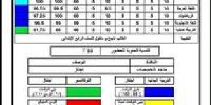 نتيجة
      الصف
      الثالث
      الابتدائي
      محافظة
      الجيزة
      فور
      اعتمادها
      من
      هنا
      2026