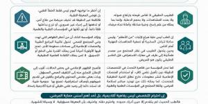 مؤسسة
      مصر
      للصحة
      والتنمية
      المستدامة:
      فوضى
      التوعية
      الصحية
      تهدد
      وعي
      المواطنين
      وتستدعي
      ضوابط
      صارمة
      للإعلام
      الطبي