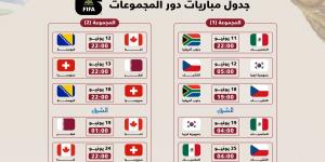 احفظه في هاتفك.. الجدول الكامل لمباريات دور المجموعات في كأس العالم 2026