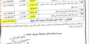 بعد
سنوات
من
المعاناة..
دعم
بـ5
ملايين
جنيه
لتوصيل
مياه
الشرب
لقرى
وعزب
محرومة
بالزقازيق
والقنايات