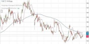 سهم "الجزيرة" يتحرك بشكل عرضي بالقرب من مستويات فنية محورية
